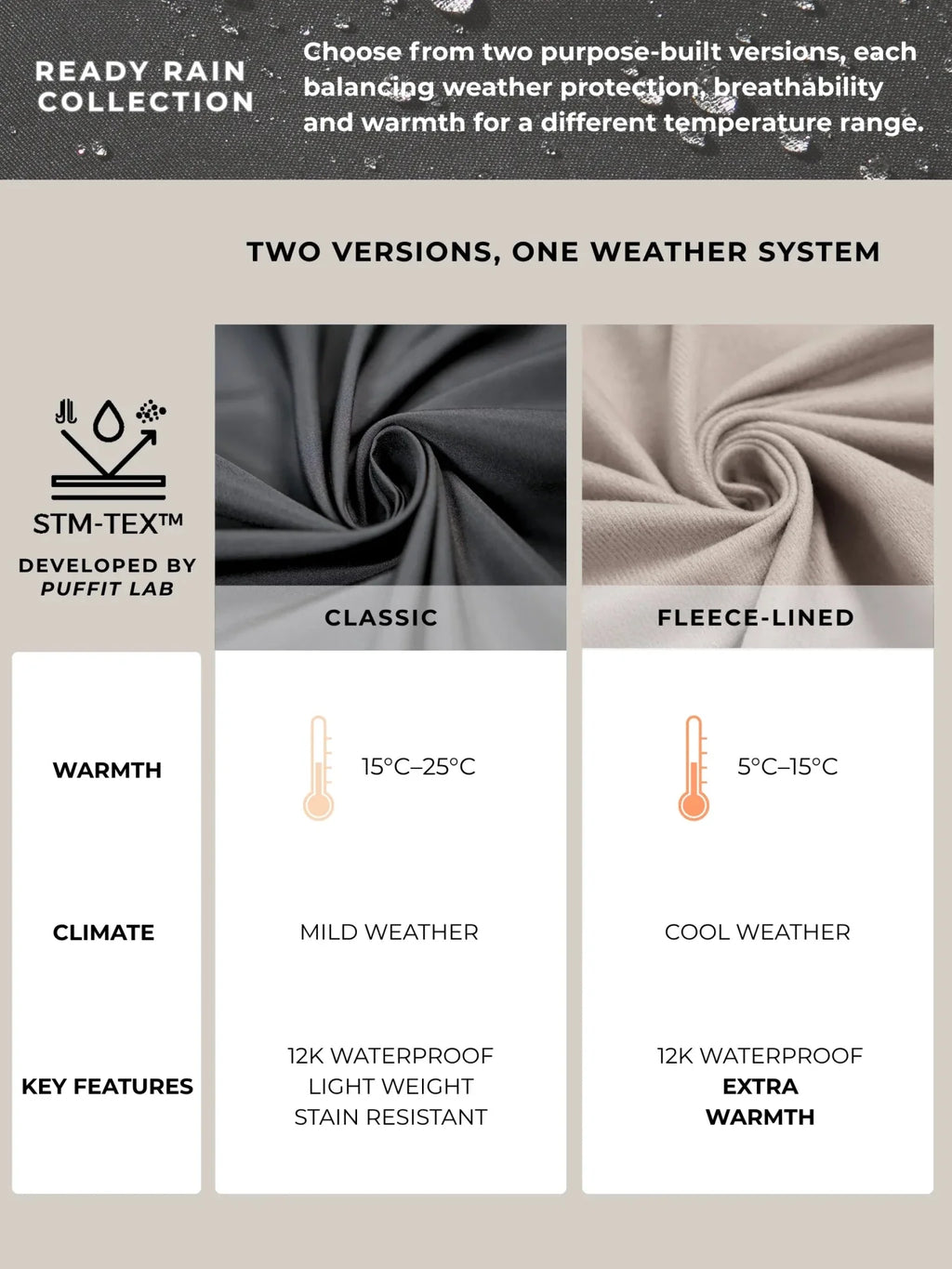 Chaqueta impermeable corta extragrande de talla única STM-TEX™